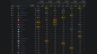 NA Match Day 1 Results: Group A vs B (Image via Liquipedia)